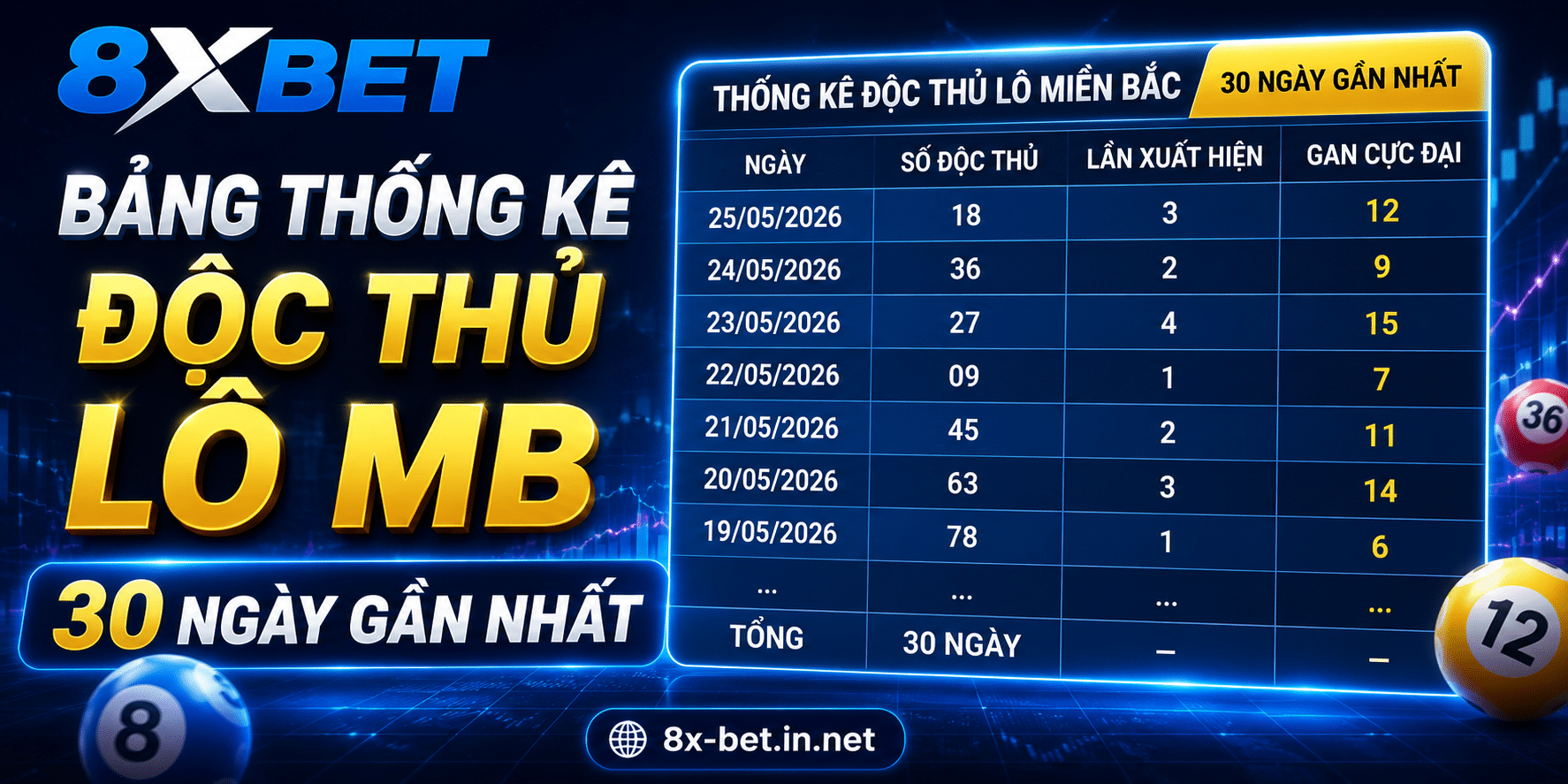 Bảng Thống Kê Độc Thủ Lô MB 30 Ngày Gần Nhất