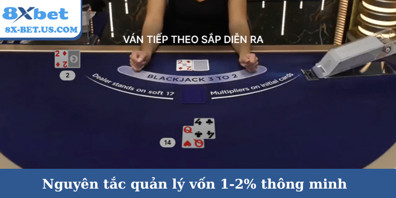 Nguyên tắc quản lý vốn 1-2% thông minh